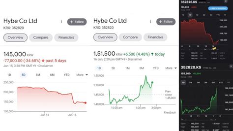 saham hybe entertainment stock price